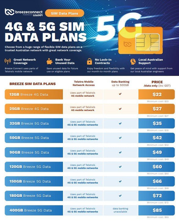 Breeze Connect Data Sim, Order through Dealershop and Activate with Breeze Connect - Leader Electronics