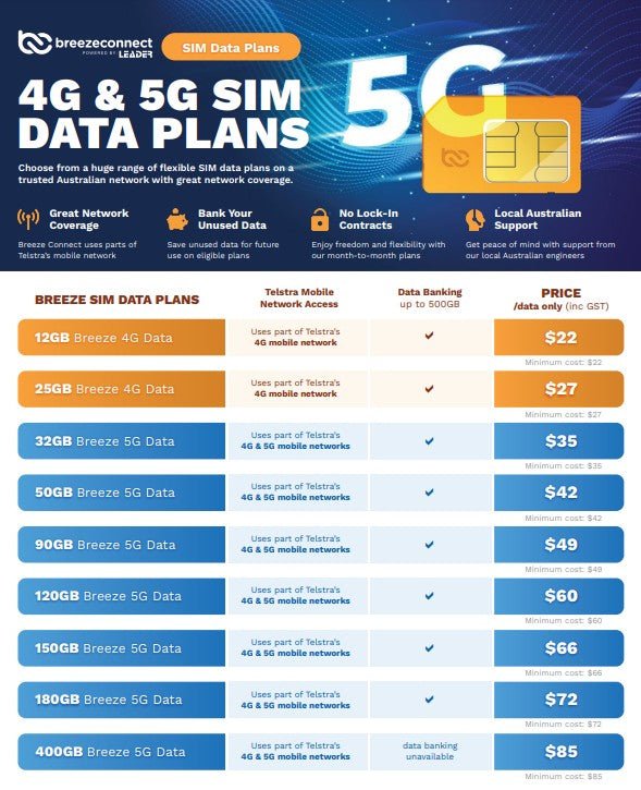 Breeze Connect Data Sim, Order through Dealershop and Activate with Breeze Connect - Leader Electronics
