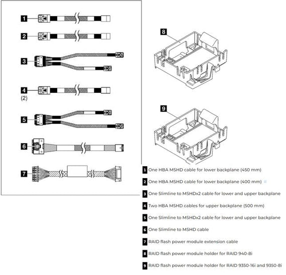 LENOVO ThinkSystem ST250 Series RAID Cable Kit - Leader Electronics