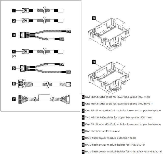 LENOVO ThinkSystem ST250 Series RAID Cable Kit - Leader Electronics